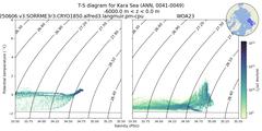 Regional mean of T-S diagram for Kara Sea (ANN, 0041-0049)
 -6000.0 m < z < 0.0 m