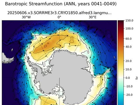 Antarctic Horizontal Streamfunction