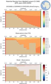 JFM Potential Density from Weddell-Larsen-C2-1992 JFM