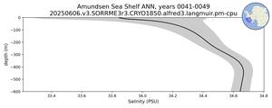 Amundsen Sea Shelf Salinity vs depth