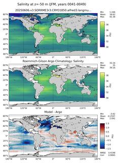 JFM Model Salinity compared with Argo observations