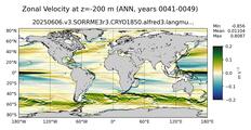 ANN Zonal Velocity
