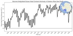 Regional Volume-Integrated Ocean Heat Content Anomaly in Eastern Ross Sea Shelf (-1000.0 < z < -200.0 m)