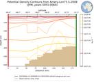 JFM Potential Density Contours from Amery-Lon75.5-2008 JFM
