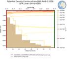 JFM Potential Density Contours from DML-RoiB-E-2008 JFM