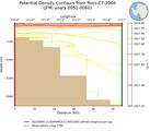 JFM Potential Density Contours from Ross-C7-2004 JFM