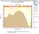 JFM Potential Density Contours from Weddell-FRISAlongFront-1995 JFM
