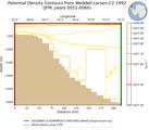 JFM Potential Density Contours from Weddell-Larsen-C2-1992 JFM