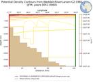 JFM Potential Density Contours from Weddell-RiiserLarsen-C2-1985 JFM