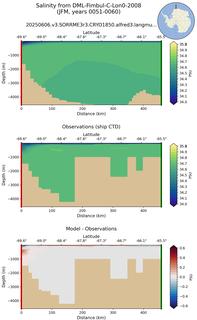 JFM Salinity from DML-Fimbul-C-Lon0-2008 JFM