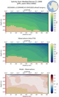 JFM Salinity from Weddell-Ronne-C1-1999 JFM