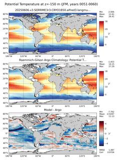 JFM Model potential temperature compared with Argo observations