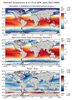 JFM Model potential temperature compared with Argo observations