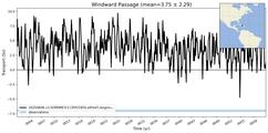 Transport through the Windward Passage Transect