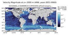 ANN Velocity Magnitude