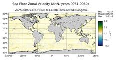 ANN Zonal Velocity