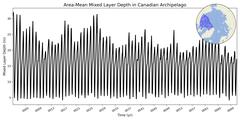 Regional Area-Mean Mixed Layer Depth in Canadian Archipelago