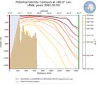 ANN Potential Density Contours at 280.0$\degree$ Lon. ANN