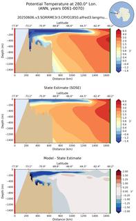 ANN Potential Temperature at 280.0$\degree$ Lon. ANN