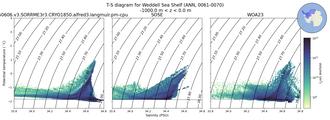 Regional mean of T-S diagram for Weddell Sea Shelf (ANN, 0061-0070)
 -1000.0 m < z < 0.0 m