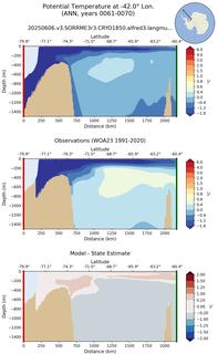 ANN Potential Temperature at -42.0$\degree$ Lon. ANN