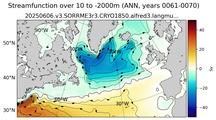 ANN Streamfunction over 10 to -2000m