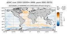 ANN Anomaly in Ocean Heat Content over 2000-10000m