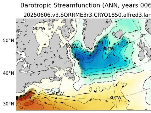 Subpolar North Atlantic Horizontal Streamfunction