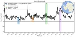 Running Mean of Integrated Melt Flux under Ice Shelves in the Brunt Stancomb Region