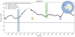 Running Mean of Integrated Melt Flux under Ice Shelves in the Larsen C Region