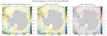JFM Meridional Velocity