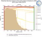 JFM Potential Density Contours from Amundsen-E-Dodson1-1994 JFM