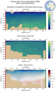 JFM Salinity from Amery-AlongFront-2006 JFM