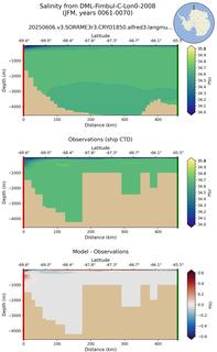 JFM Salinity from DML-Fimbul-C-Lon0-2008 JFM