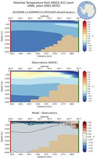 ANN Potential Temperature from WOCE A12 zoom ANN