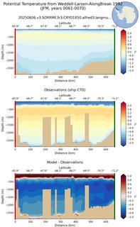 JFM Potential Temperature from Weddell-Larsen-AlongBreak-1992 JFM