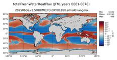 JFM totalFreshWaterTemperatureFlux