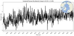 Transport through the Iceland-Faroe-Scotland Transect