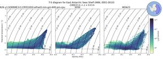 Regional mean of T-S diagram for East Antarctic Seas Shelf (ANN, 0001-0010)
 -1000.0 m < z < 0.0 m