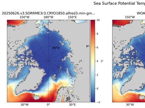 Arctic Potential Temperature