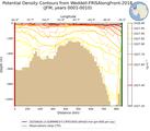 JFM Potential Density Contours from Weddell-FRISAlongFront-2018 JFM