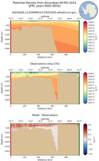 JFM Potential Density from Amundsen-W-PIG-2014 JFM
