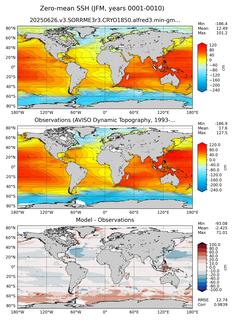 JFM Mean Sea Surface Height