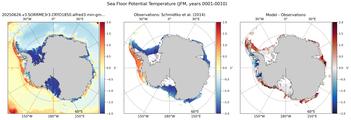 JFM Potential Temperature