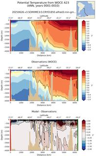 ANN Potential Temperature from WOCE A23 ANN