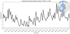 Transport through the Iceland-Faroe-Scotland Transect