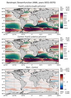 ANN Barotropic Streamfunction