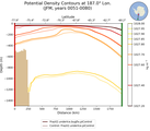 JFM Potential Density Contours at 187.0$\degree$ Lon. JFM