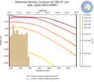 JAS Potential Density Contours at 280.0$\degree$ Lon. JAS