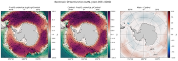 ANN Barotropic Streamfunction